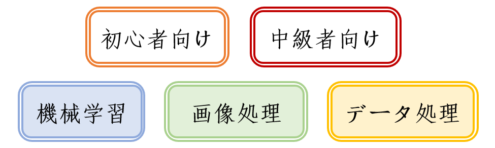 2023年最新] Python学習にオススメな参考書：厳選9冊！[初心者～中級者