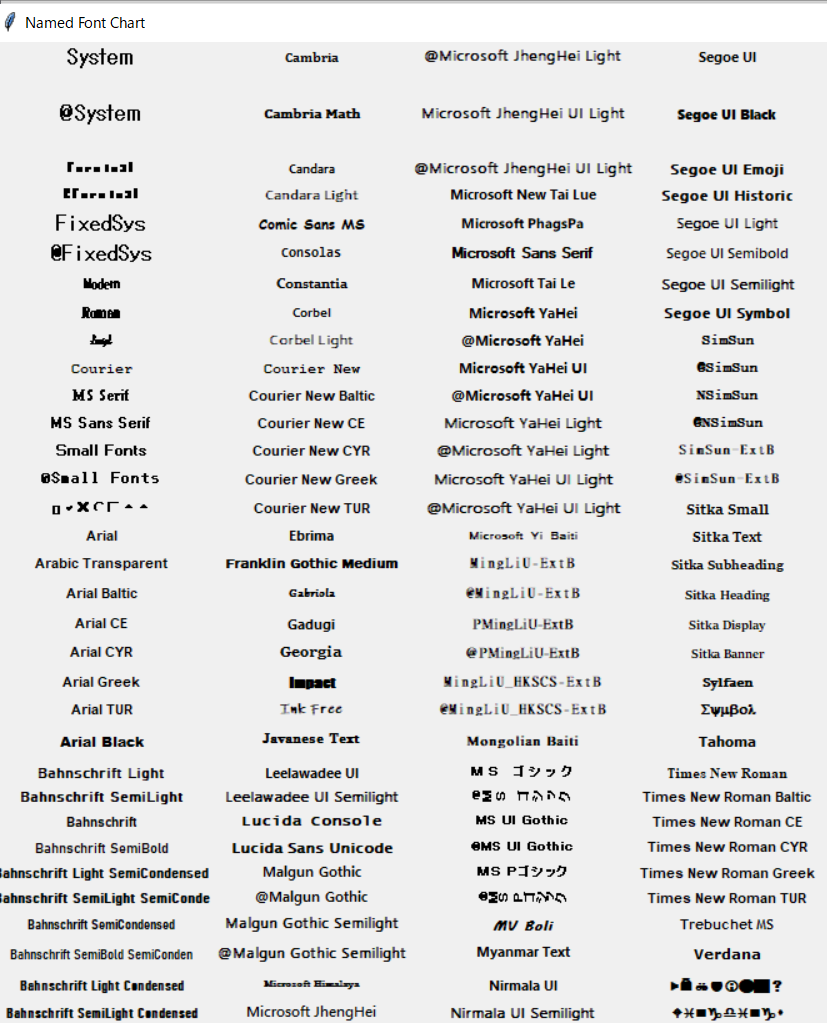 Tkinter Tkinter font Tkinter Tkinter font